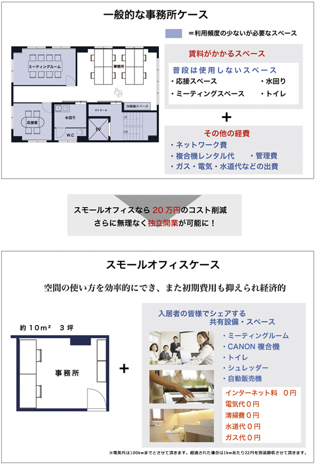 コストダウンが可能